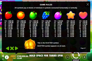 Полная таблица выплат слота Fruit Party от Pragmatic Play