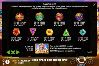 Полная таблица выплат слота Gates of Olympus 1000