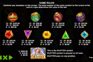 Полная таблица выплат слота Gates of Olympus