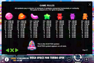 Полная таблица выплат слота Sugar Rush